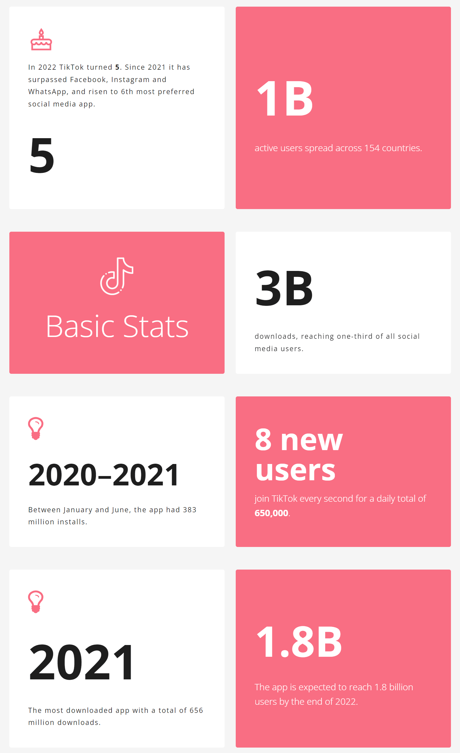 tiktok basic stats infographic 