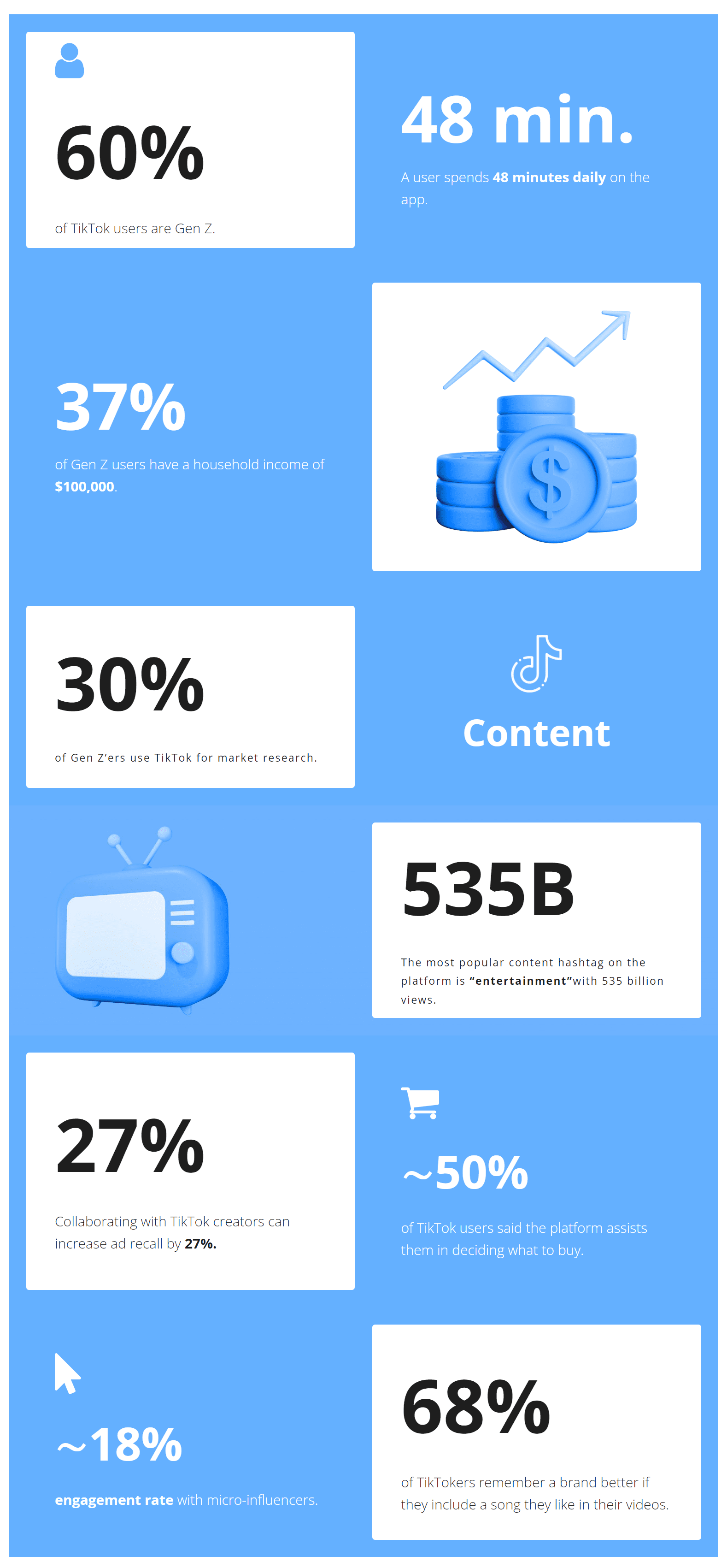 tiktok engagement stats infographic 