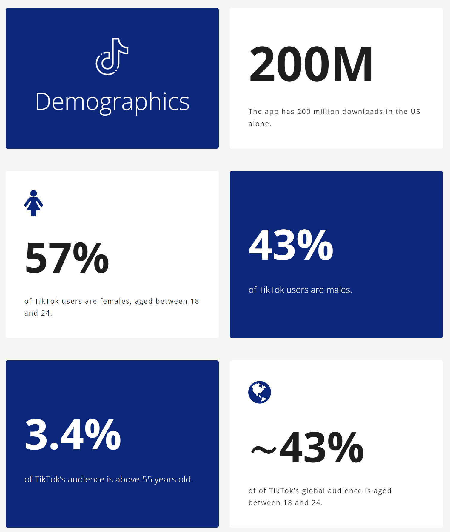 tiktok demographic stats 